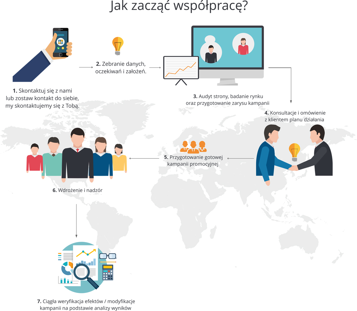 Proces współpracy z HEDEA